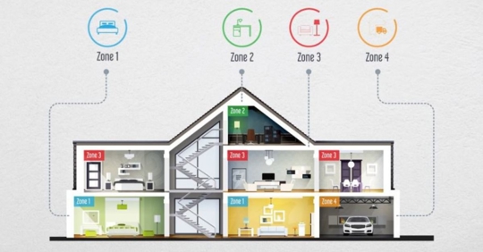 Illustration of house zoning system